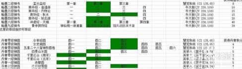 梦幻西游赚钱方法之 翰墨丹青玩法全攻略