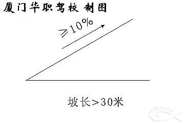 厦门驾考科目二