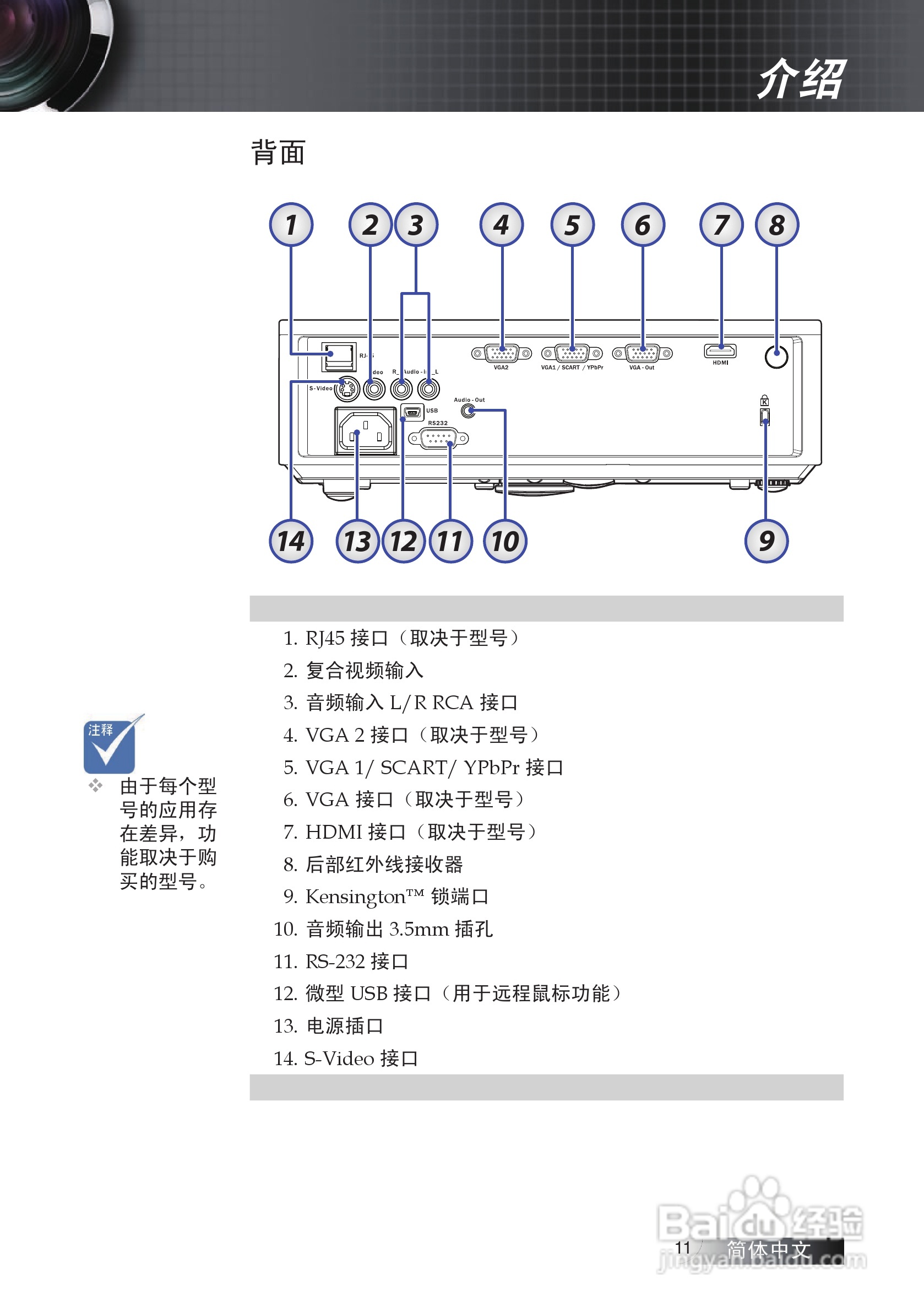 奥图码 ES522投影机说明书:[2]