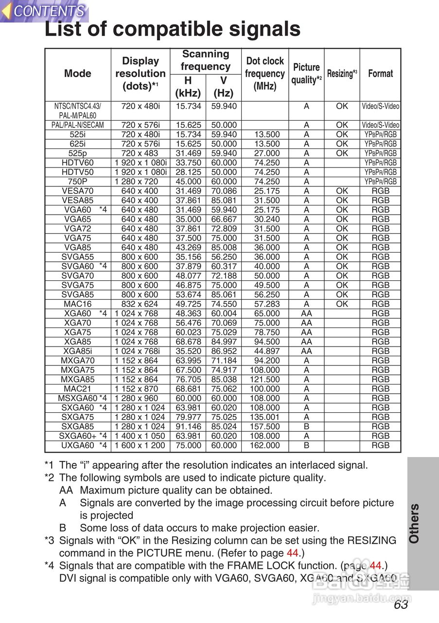 松下投影机PT-L750U型说明书:[7]