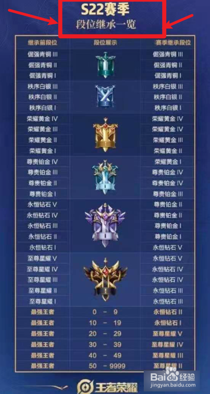 王者荣耀s22赛季段位继承规则