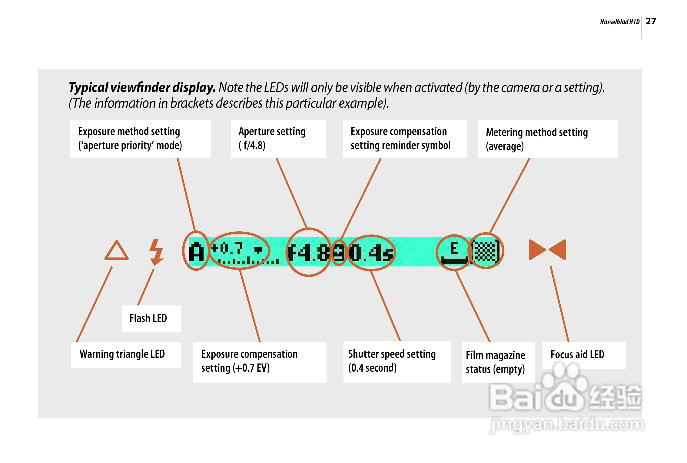 哈苏 H1D数码相机说明书:[3]