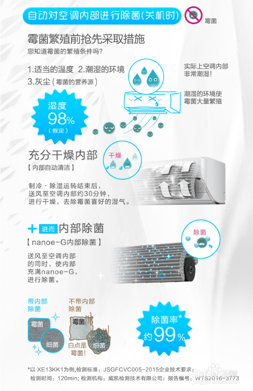 各种空调的清洗及保养经验