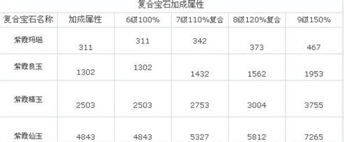 打造最强宝石《天界》宝石复合攻略