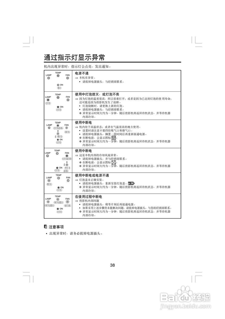 东芝 TDP-T45C影机说明书:[4]