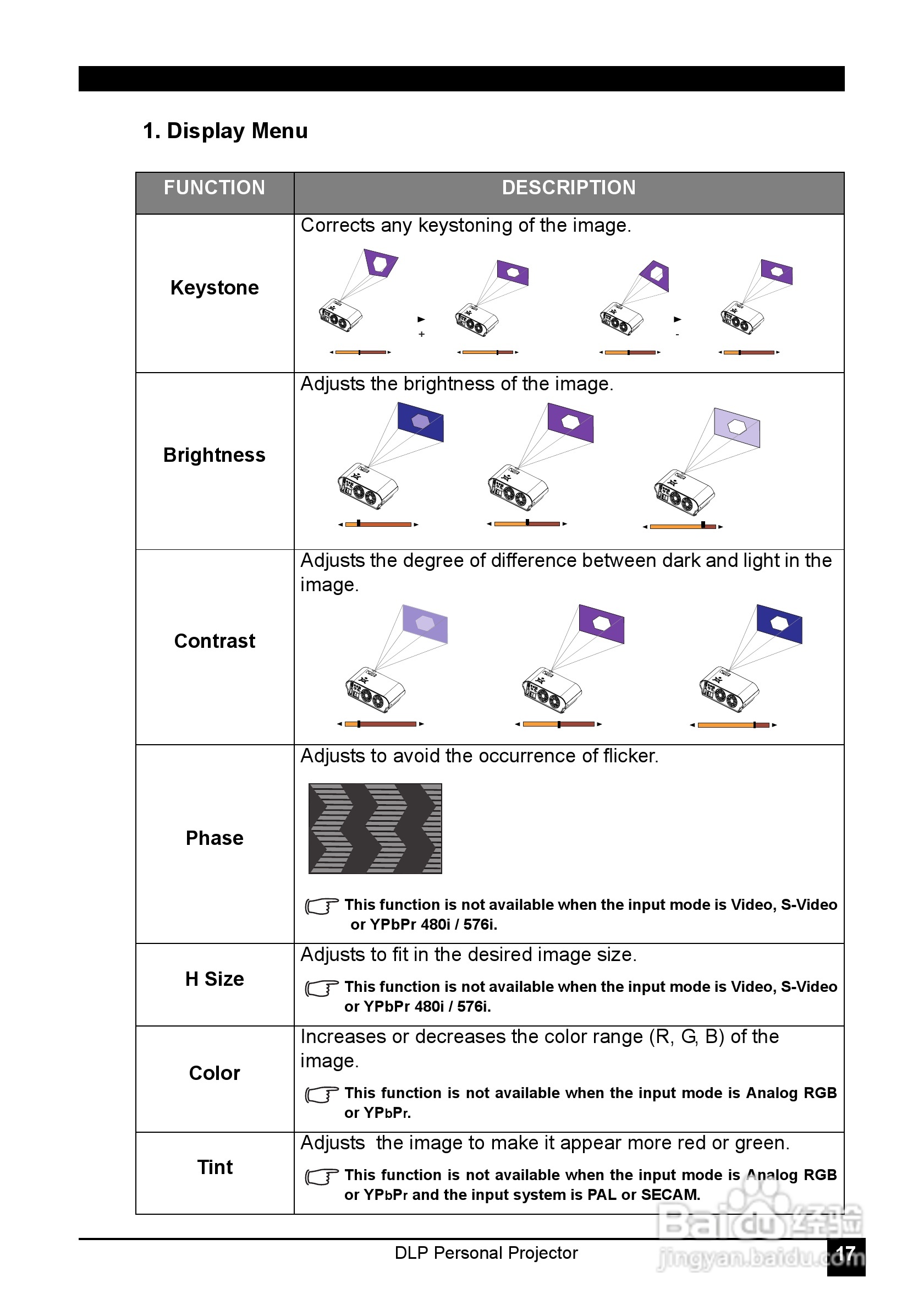 LG JT51影机说明书:[3]