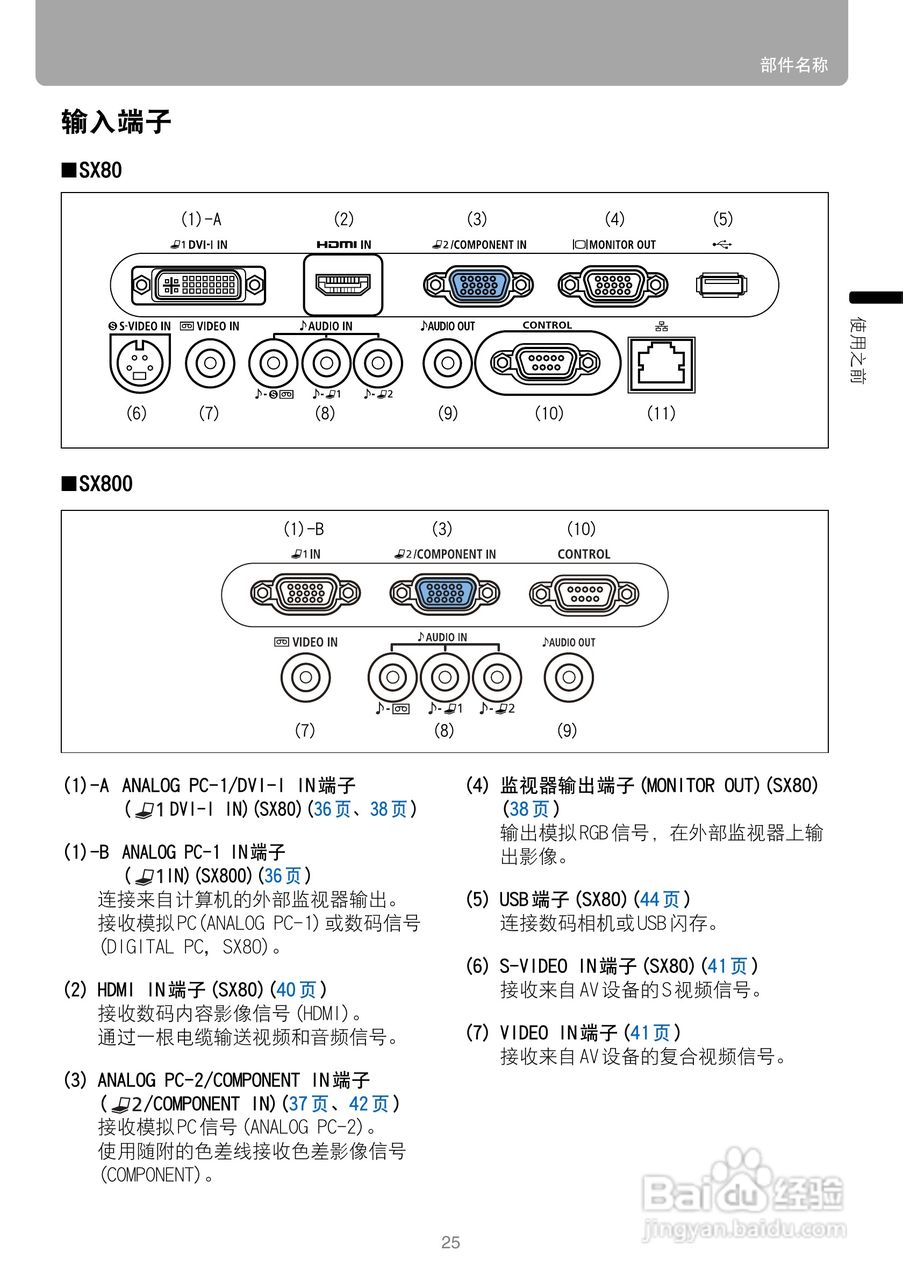 佳能SX80投影仪使用说明书:[3]