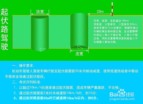 小路考的标准项目：[7]起伏路