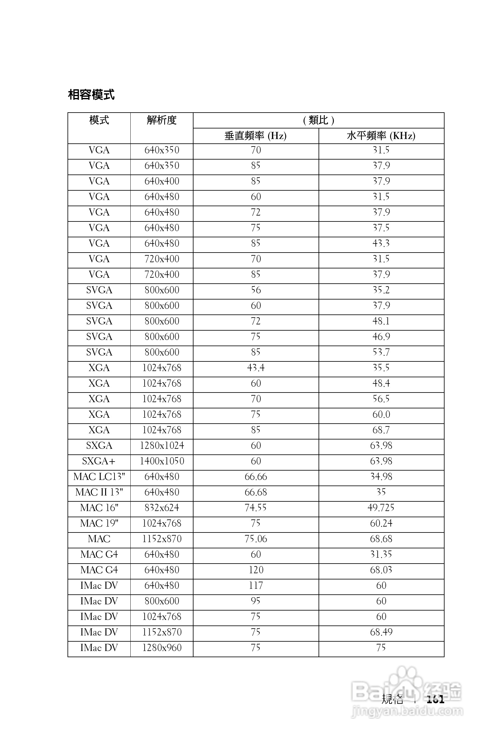 DELL Dell 1200MP Projector投影机说明书:[17]