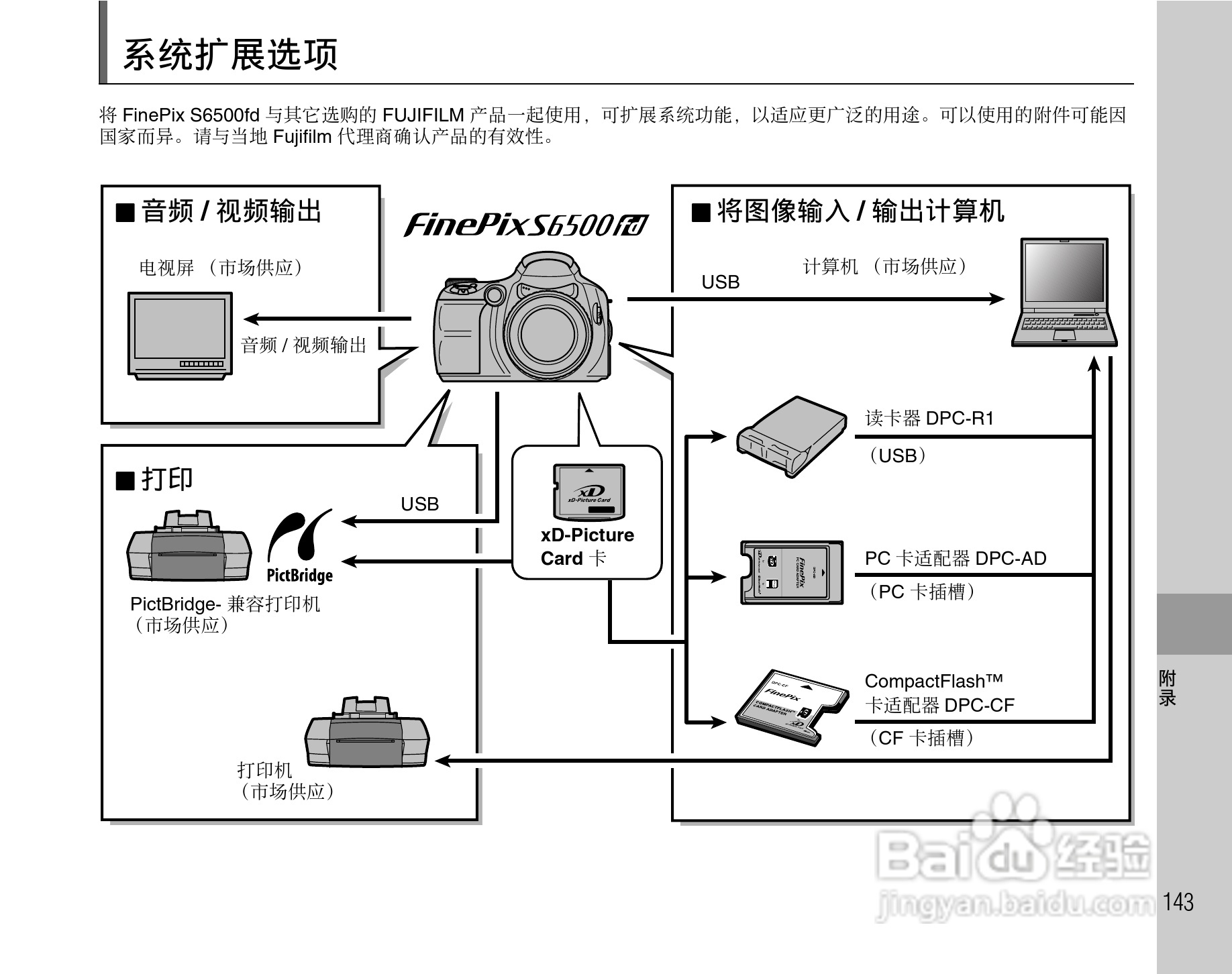 富士S6500fdx数码相机用户手册:[15]