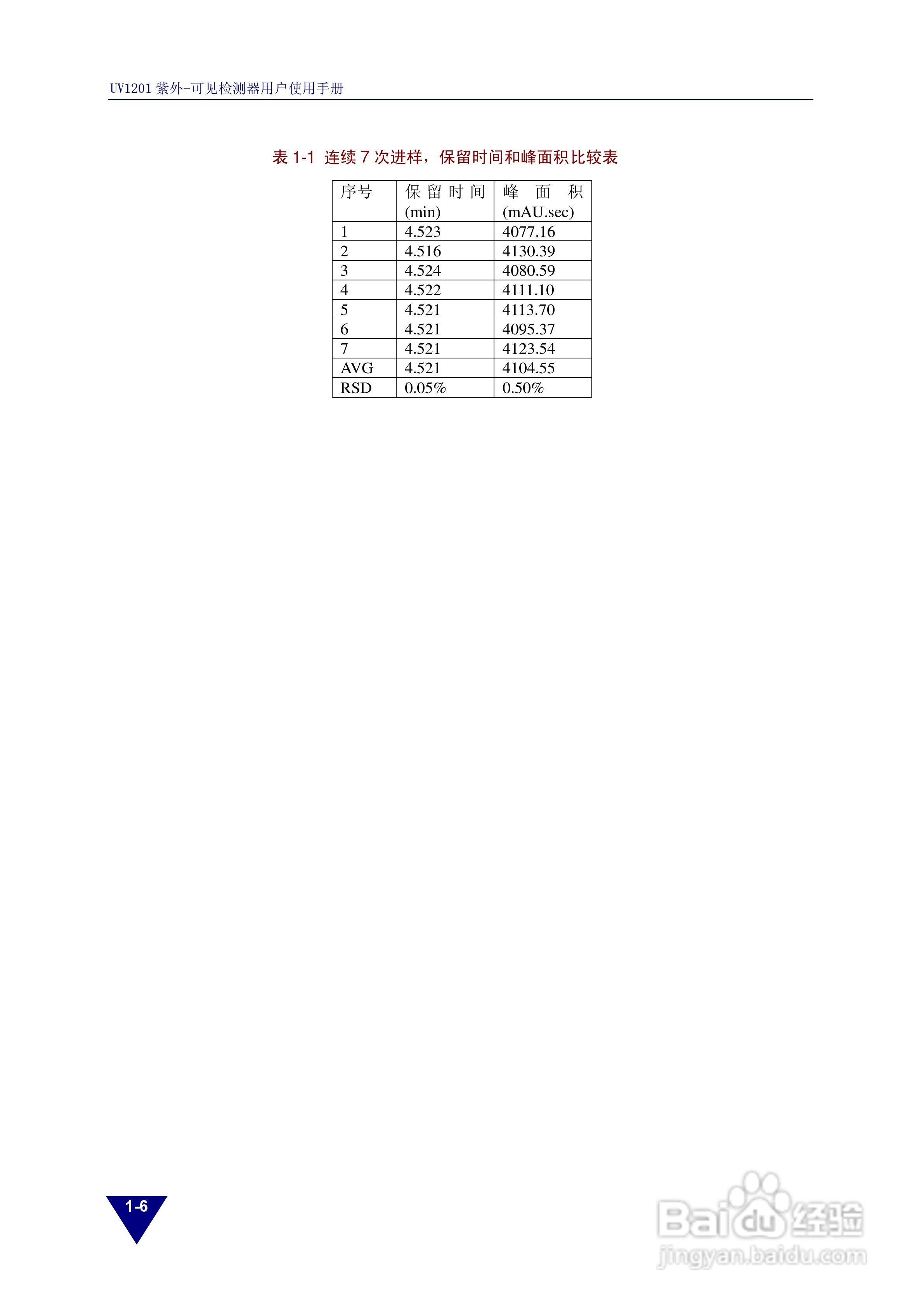 依利特UV1201紫外-可见检测器使用手册:[1]