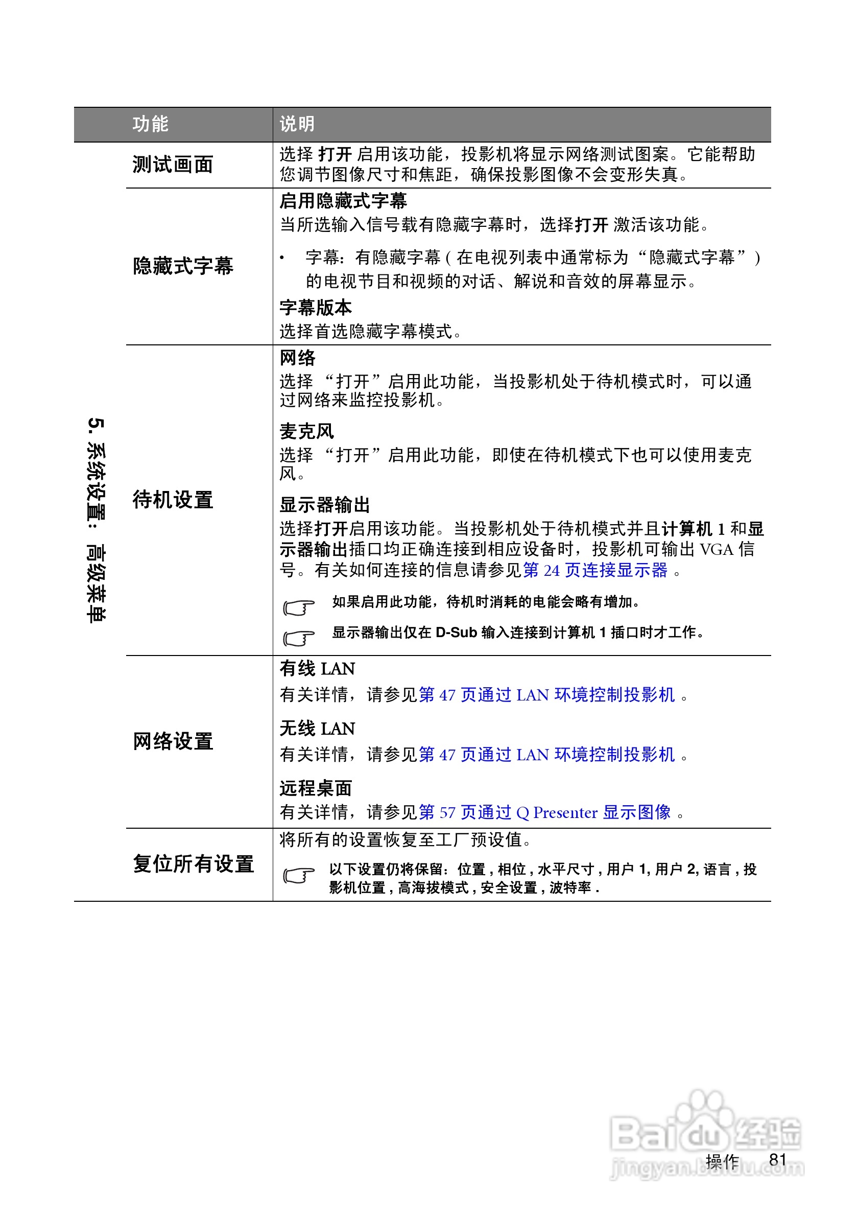 明基MX750投影机使用说明书:[9]