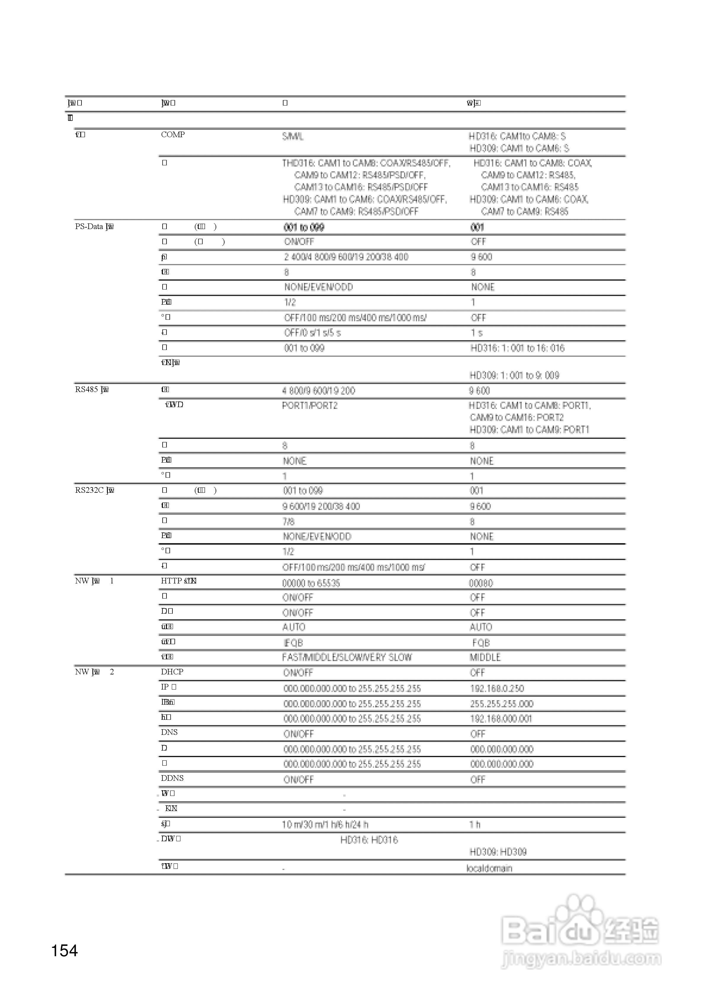 Panasonic 数位光碟记录器WJ-HD309操作手册:[16]