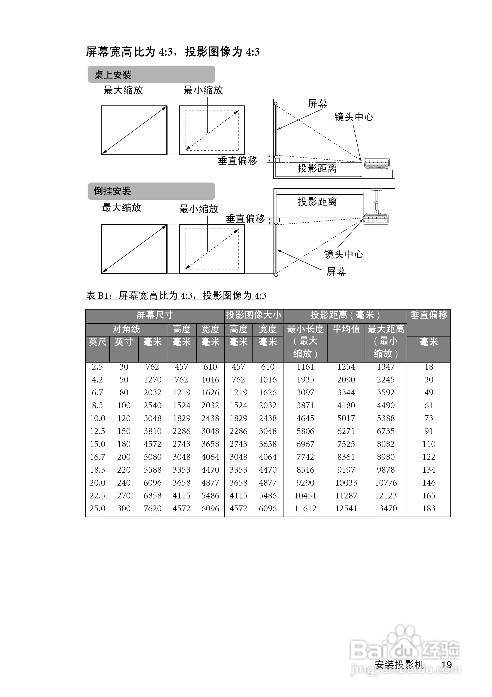明基MP730投影机使用说明书:[2]