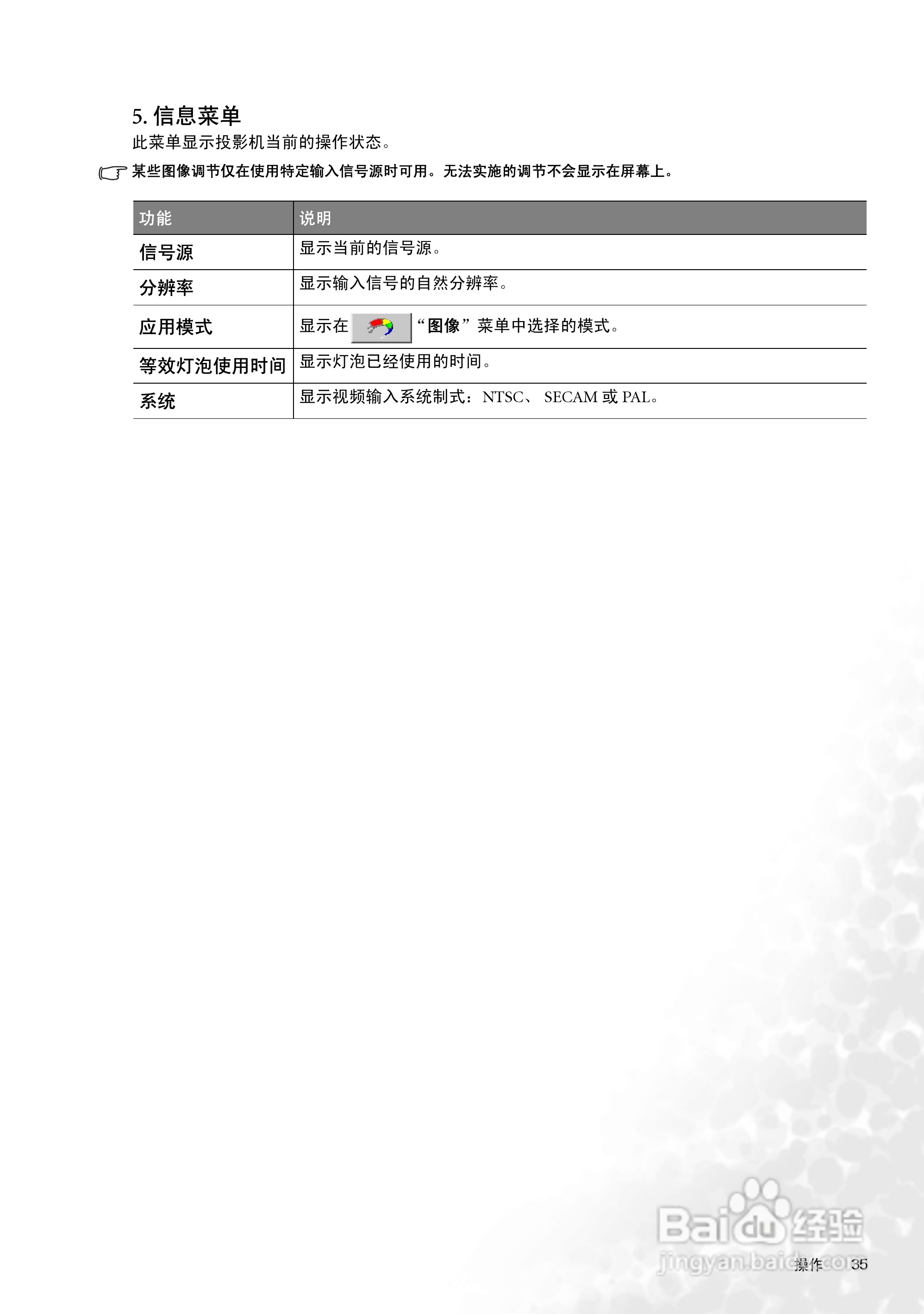 明基W100投影机使用说明书:[4]
