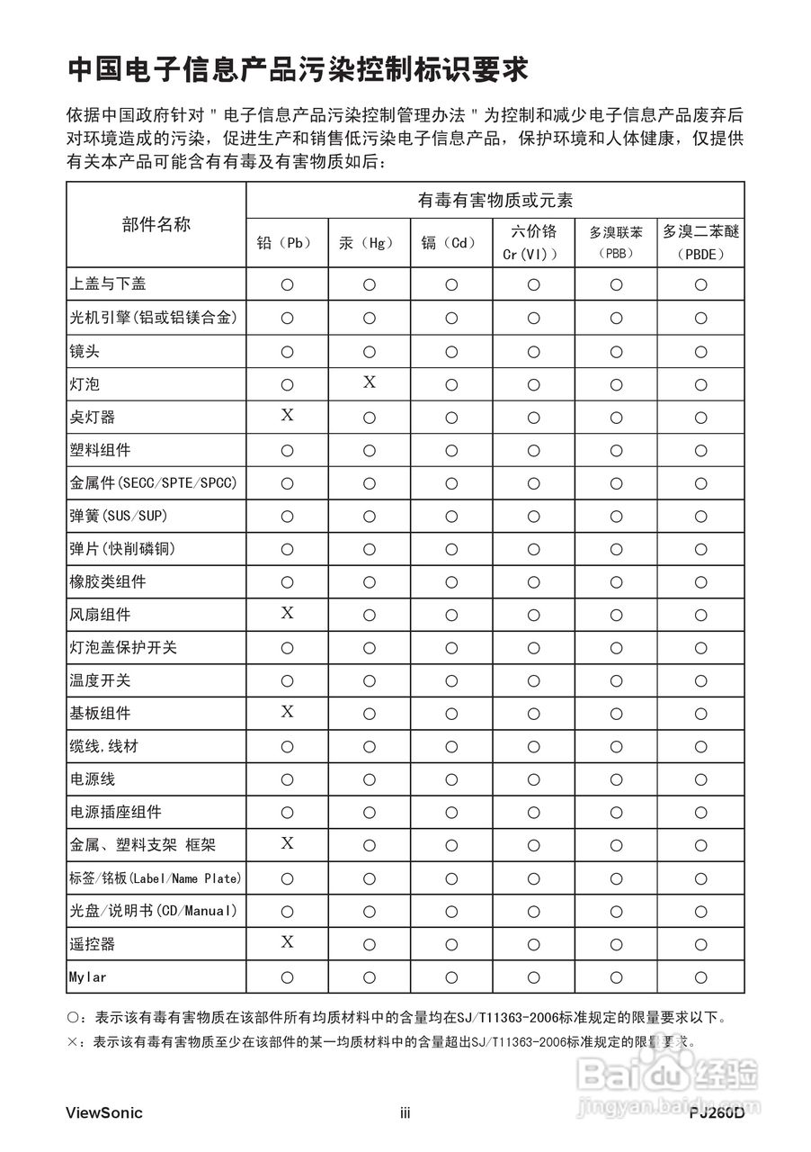 优派PJ260D投影机使用说明书:[1]
