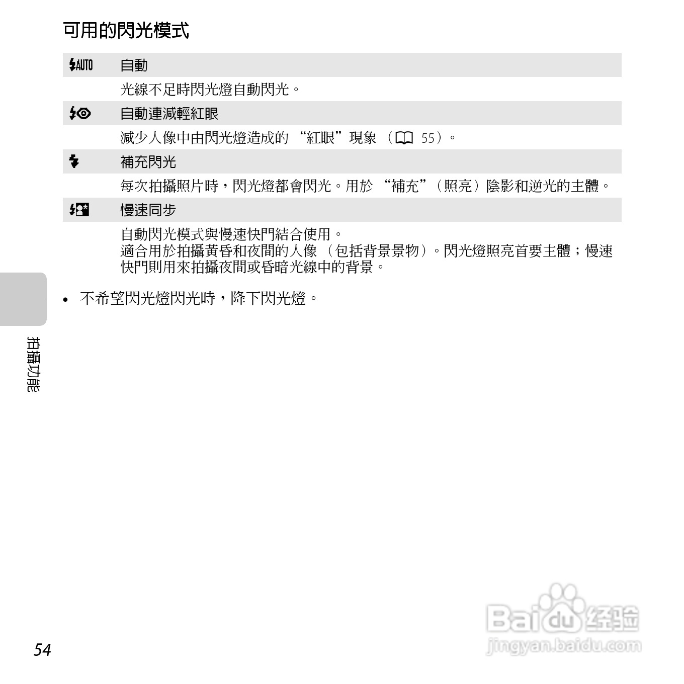 尼康COOLPIX L610数码相机使用说明书:[7]