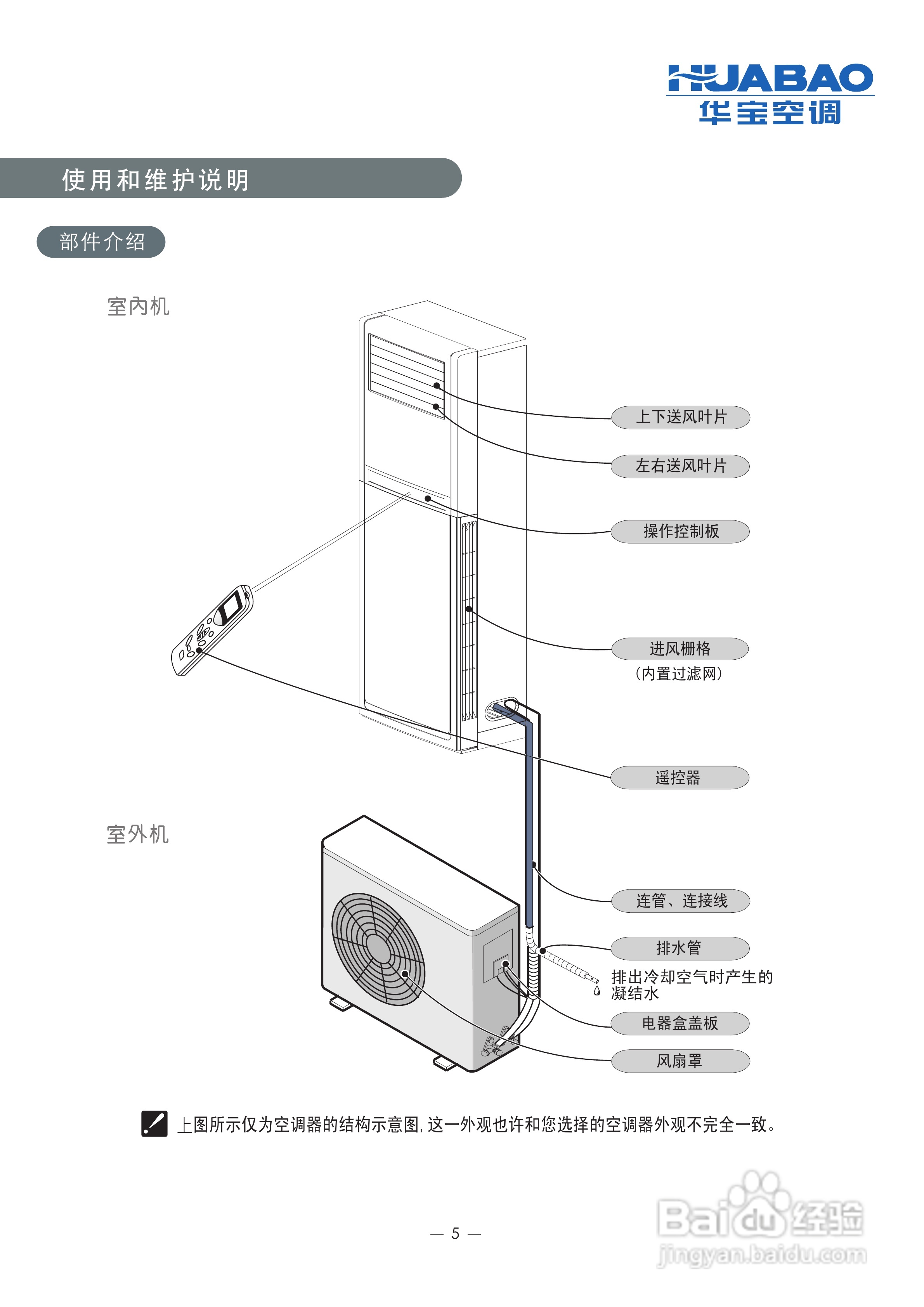科龙KFR-72LW/A2-N3分体落地式房间空调器使用安装说明:[1]