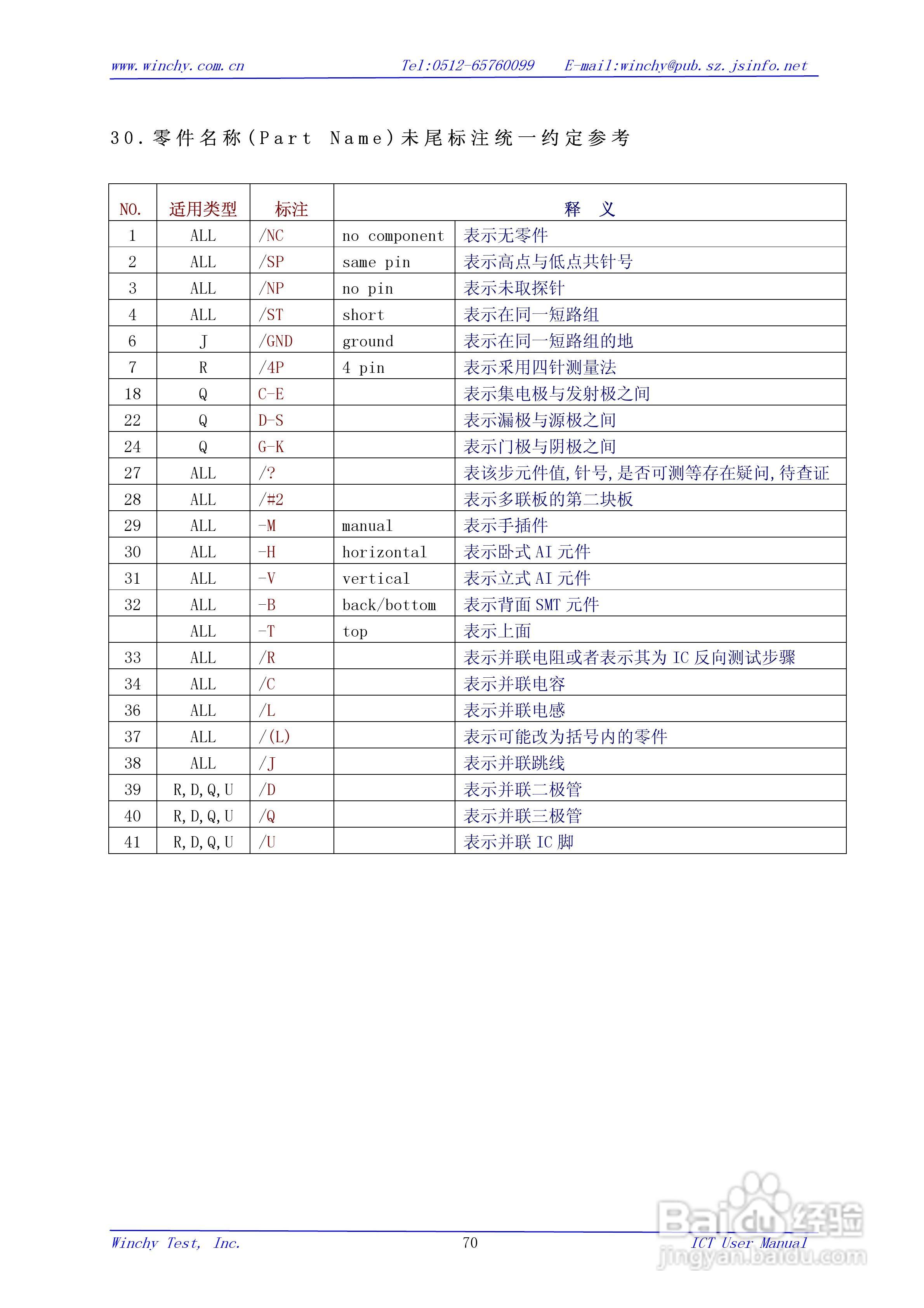 WIN5200E ICT在线测试仪使用手册:[7]