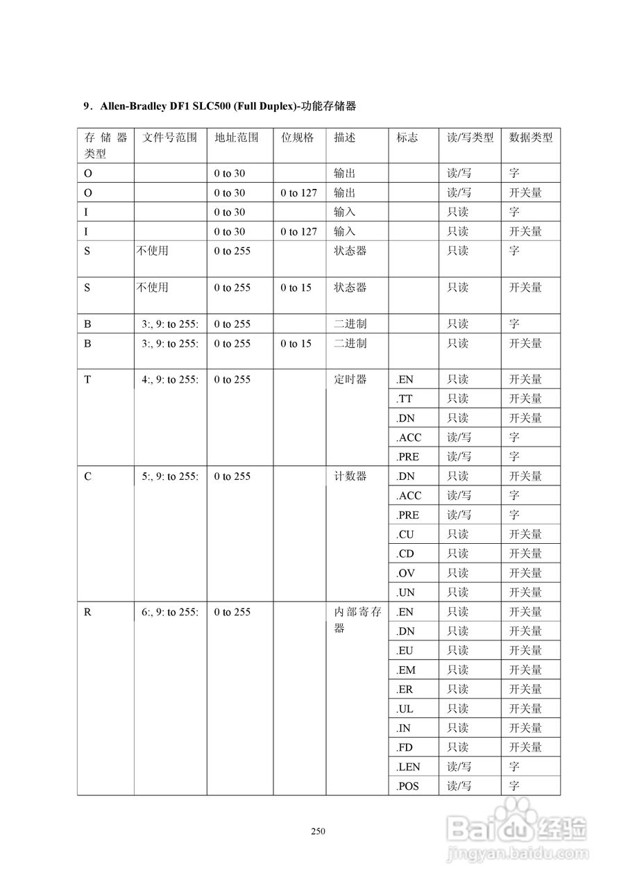 Koyo Value Technology 工业触摸屏C-more系列用户手册:[26]