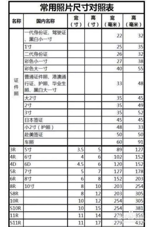 怎么看照片是几寸的 百度经验