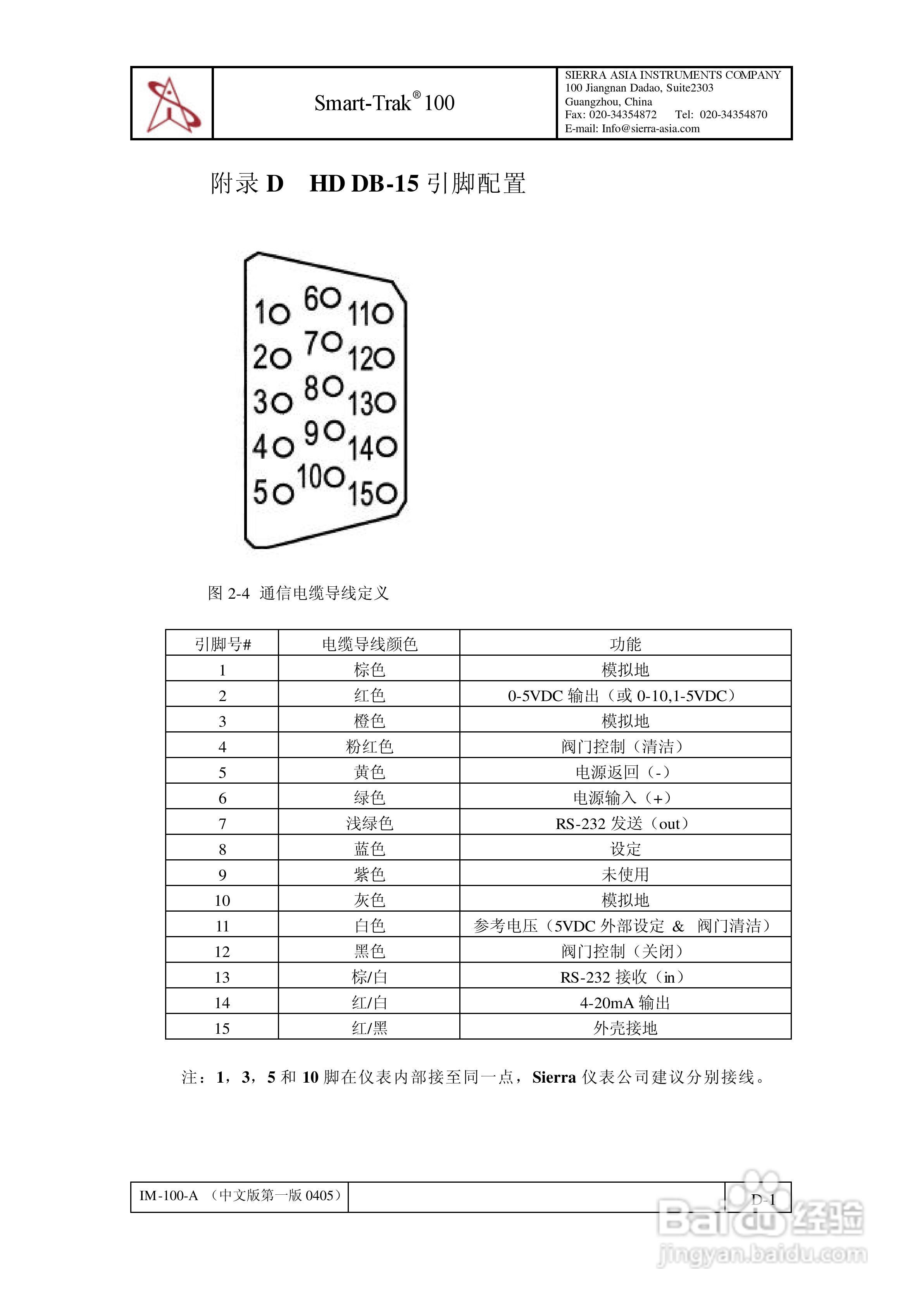 Sierra Smart-Trak 100系列质量流量计和调节仪说明书:[7]
