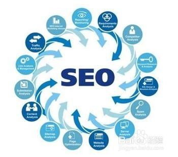 seo综合如何优化