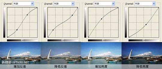 如何使用PS拉曲线,调整对比度、亮度及色调