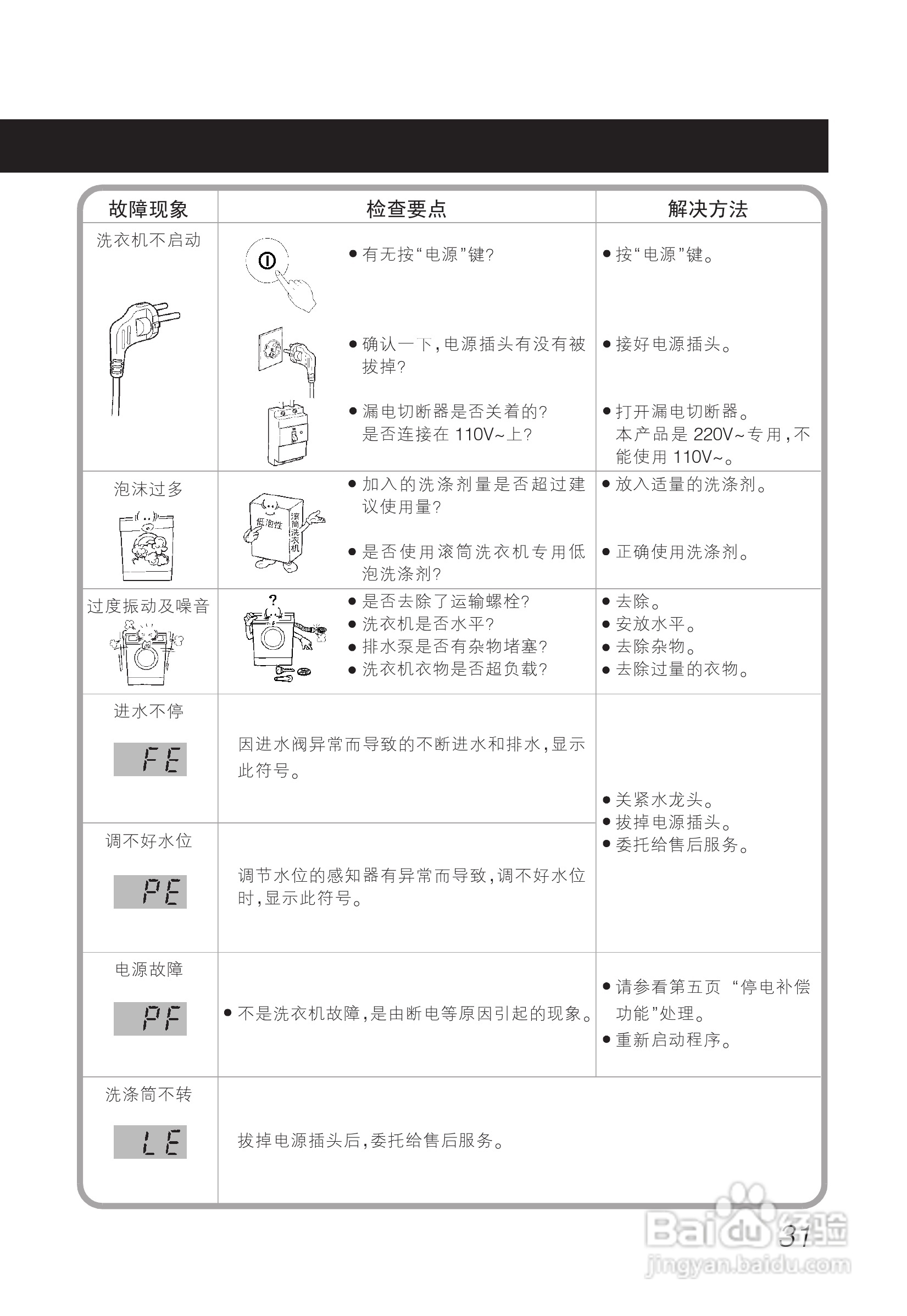 LG WD-A1221AD洗衣机使用说明书:[4]
