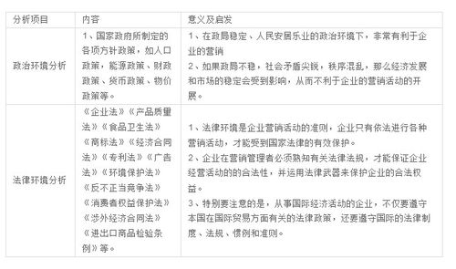 应该从哪些角度分析市场机会？