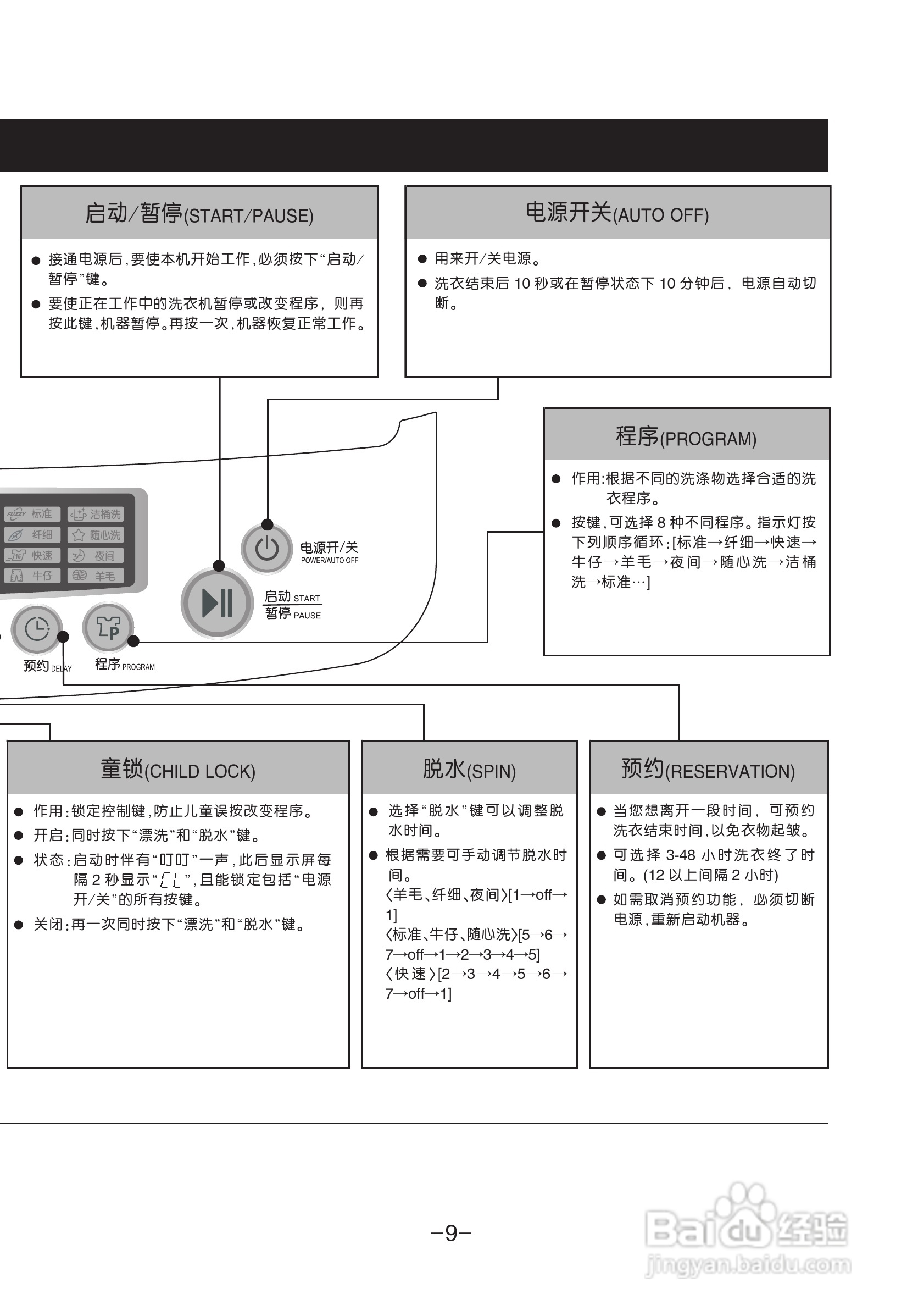 老款lg洗衣机说明书图片