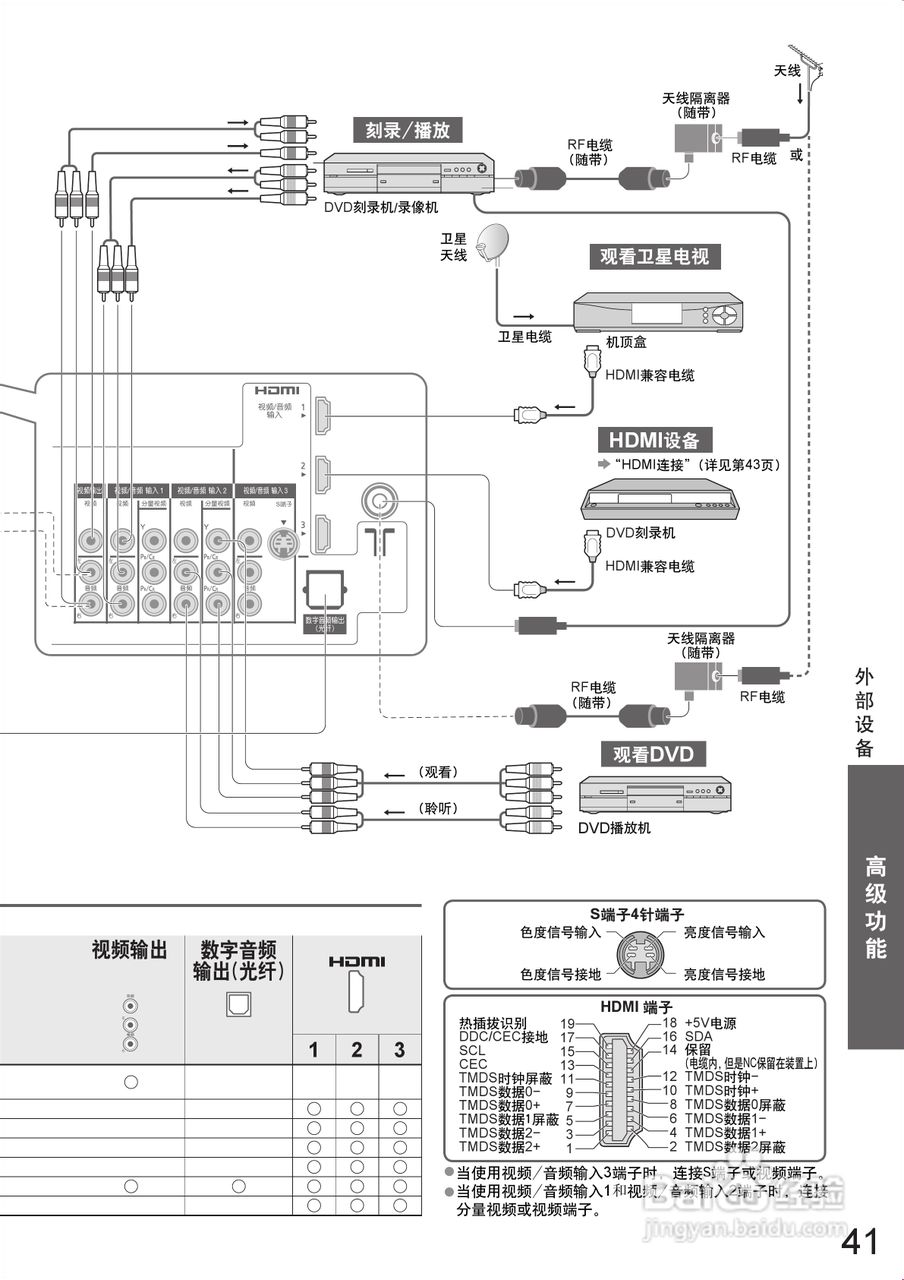 松下TH-P58V10C等离子彩电使用说明书:[5]