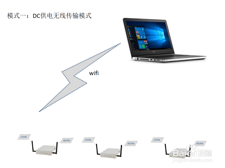 UWB定位系统基站如何安装