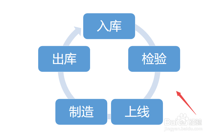 wps演示如何制作连续循环图