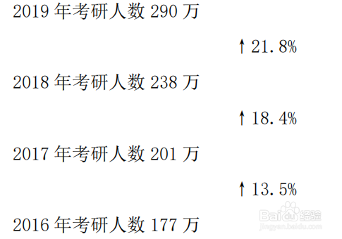 2020 考研管理类联考备考指导