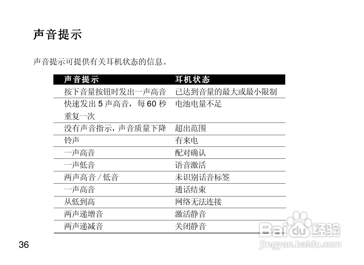 摩托罗拉H300蓝牙耳机使用说明书:[5]