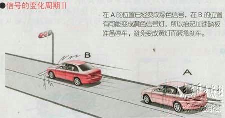 驾车怎么看交通红绿灯