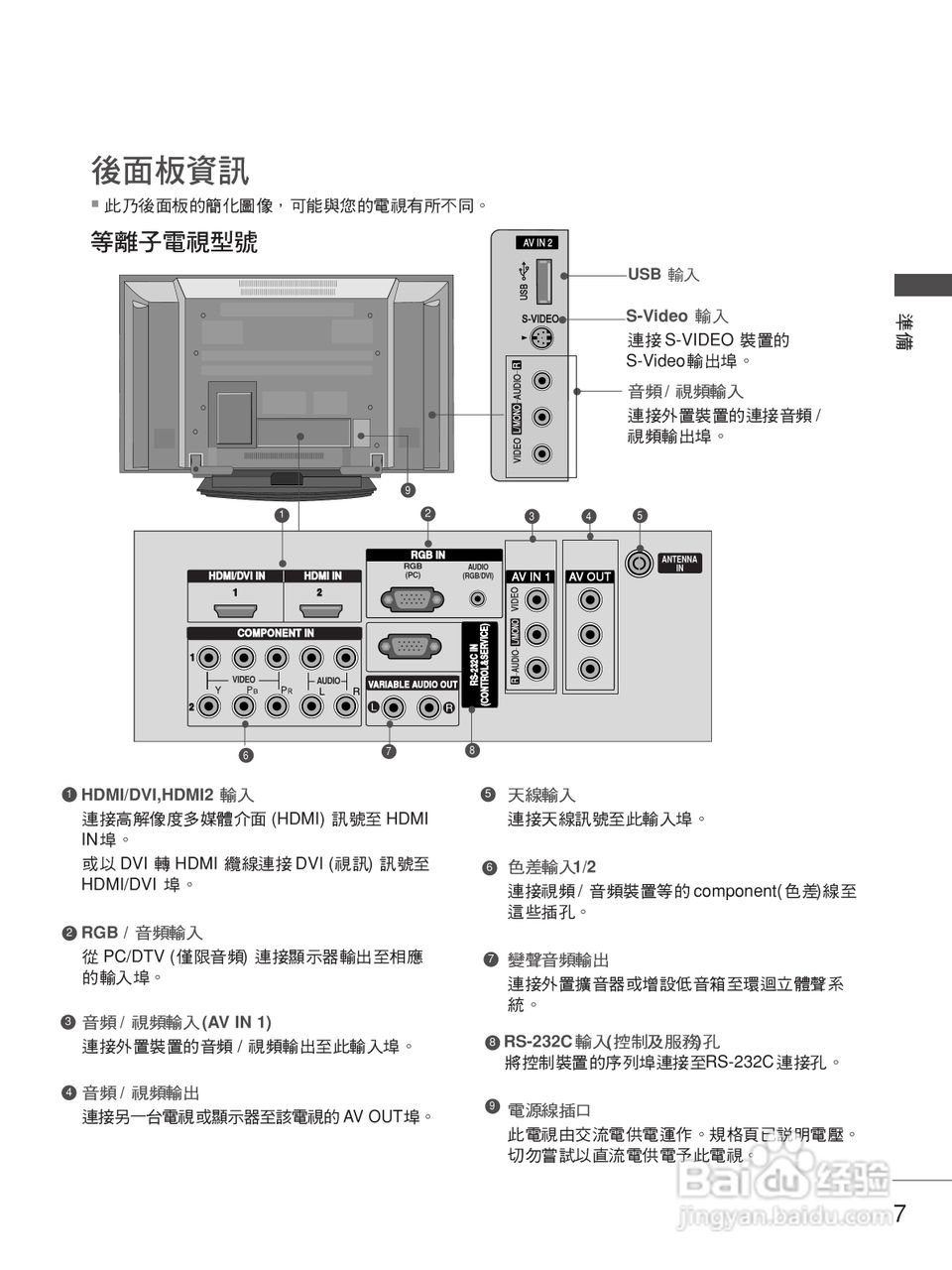 LG 50PB4RT液晶彩电使用说明书:[1]