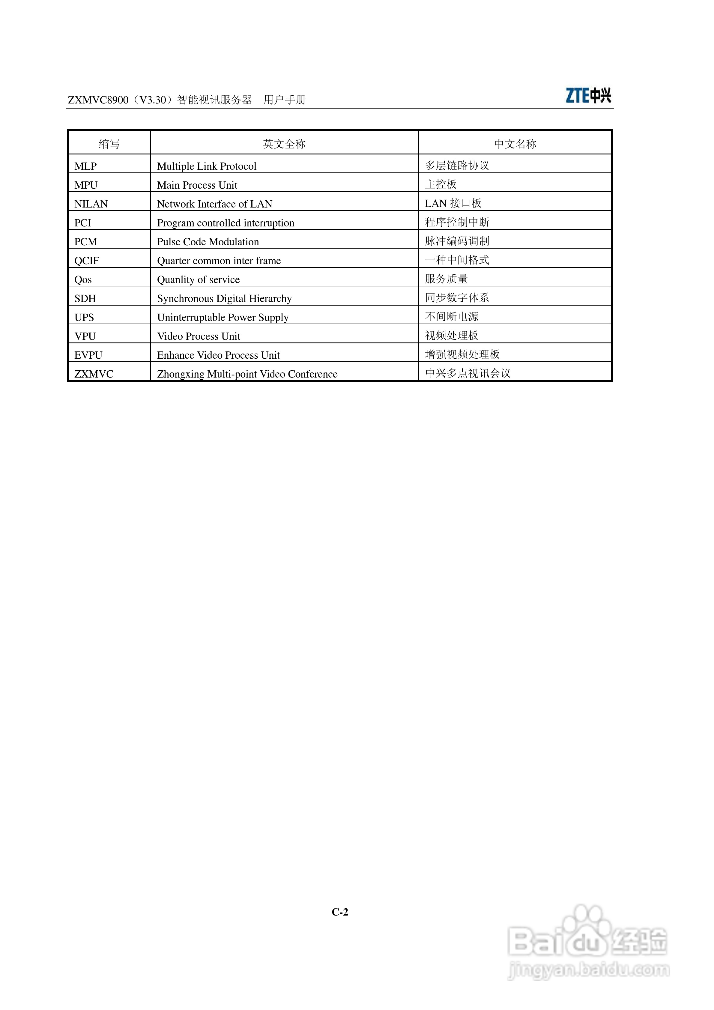 中兴ZXMVC8900（V3.30）智能视讯服务器用户手册:[19]