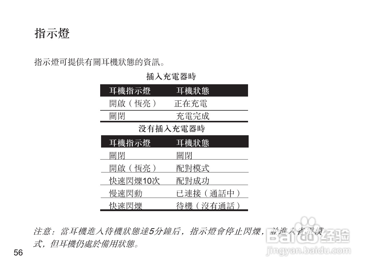 摩托罗拉H670蓝牙耳机使用说明书:[7]