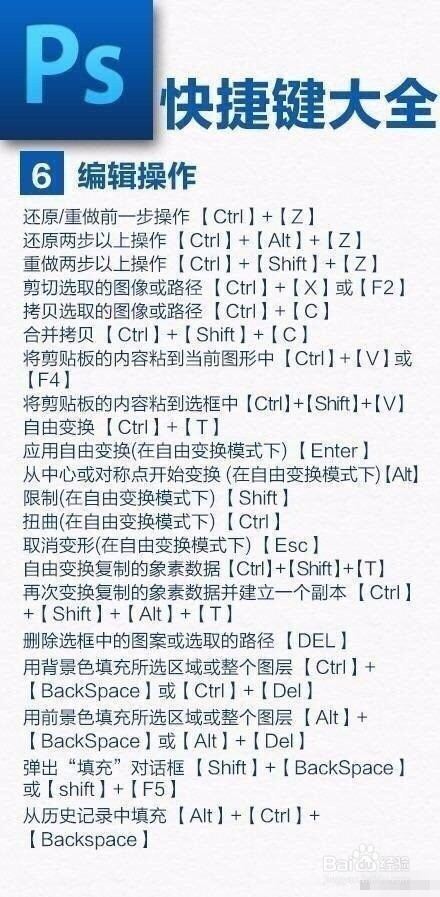 PS六大技巧分享