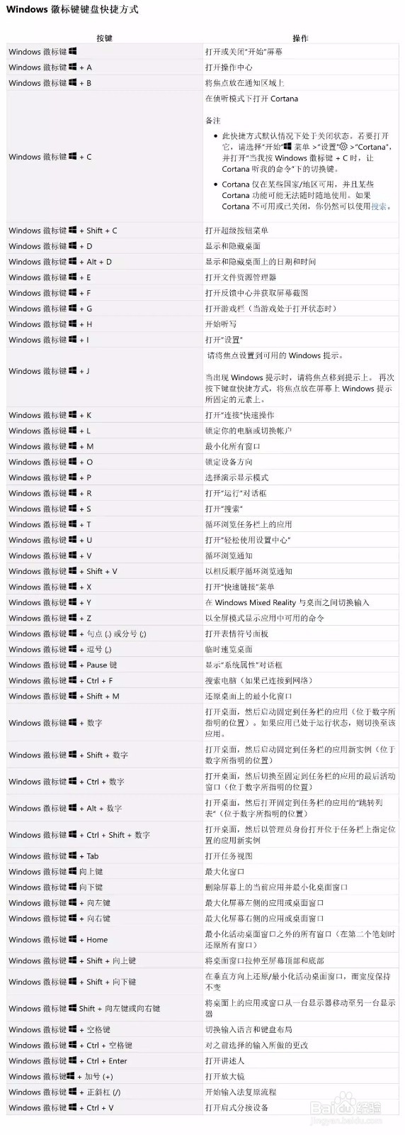 Win10最常用的快捷键、Win快捷技巧