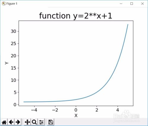 如何使用python的matplotlib模块画指数函数图像