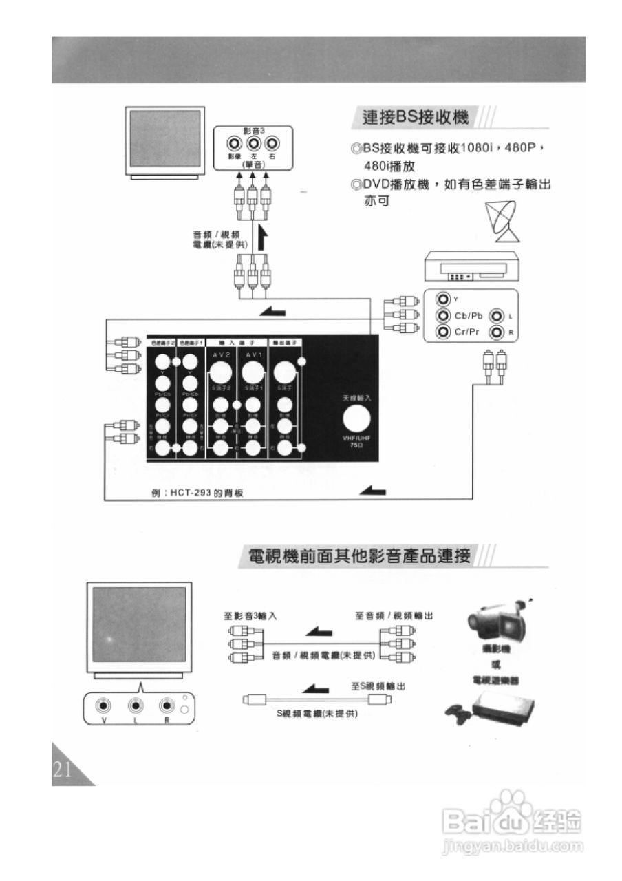 歌林HCT-293型数位倍频电视机使用说明书:[3]