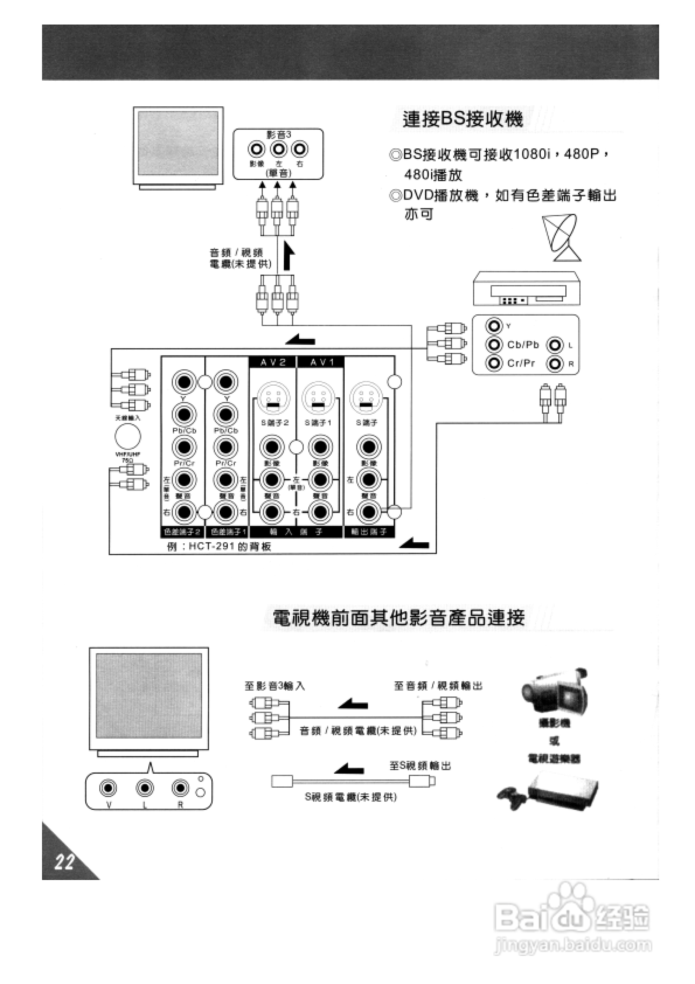 歌林HCT-291数位倍频电视机使用说明书:[3]