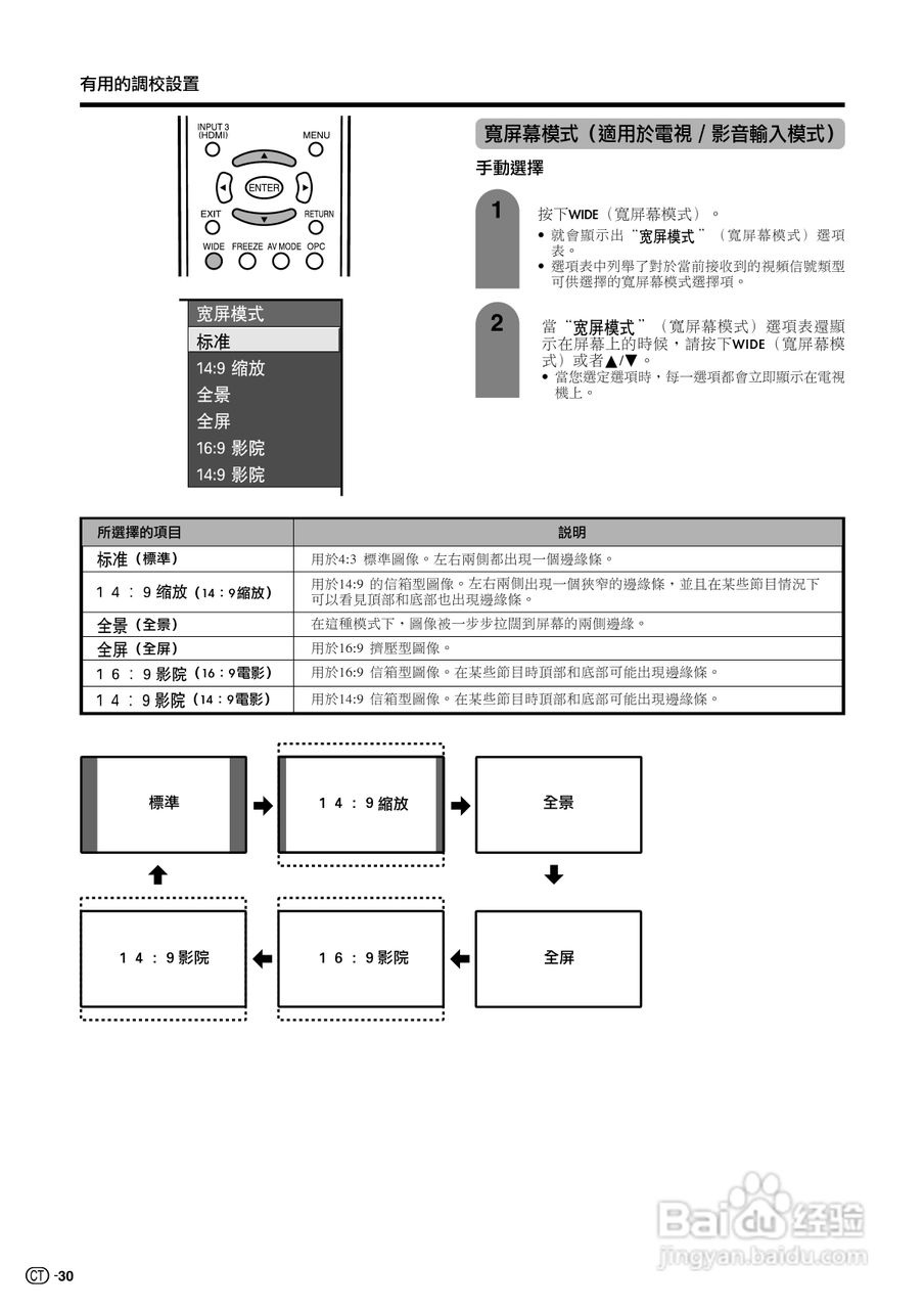 声宝LC-32AX5H型液晶电视机说明书:[3]
