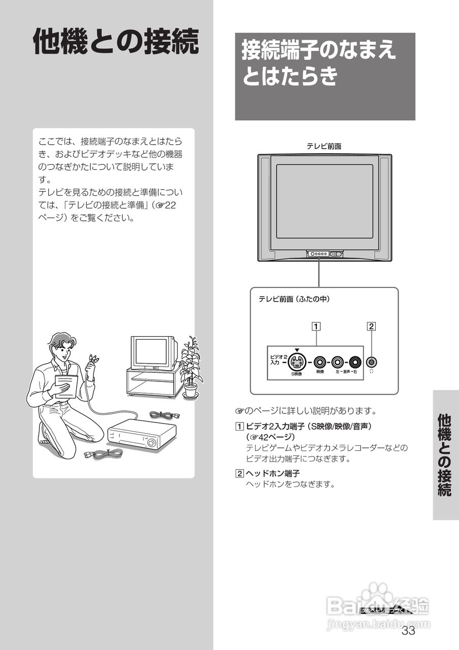 SONY KV-14DA75/KV-21DA75电视使用说明书:[4]