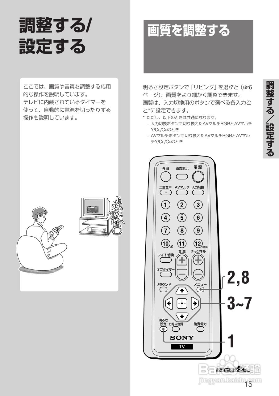 SONY KV-14DA75/KV-21DA75电视使用说明书:[2]