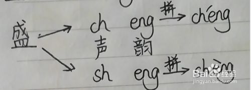 盛饭拼音怎么拼写