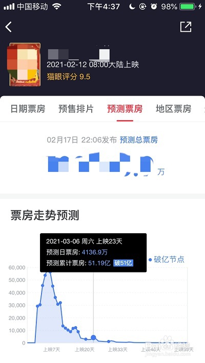 2021年春节档票房预测